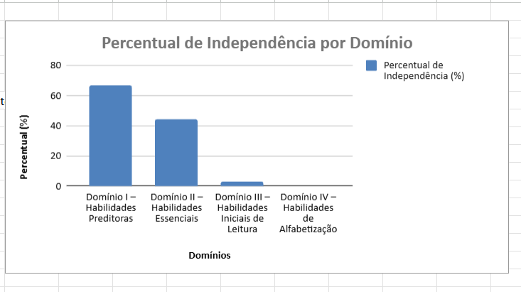 Gráfico antes da intervenção